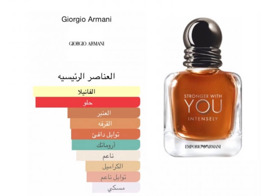 افضل 5 عطور رجالية هاذ العام و بأفضل سعر و جودة