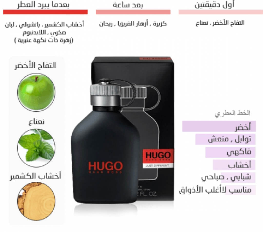 افضل 5 عطور رجالية هاذ العام و بأفضل سعر و جودة