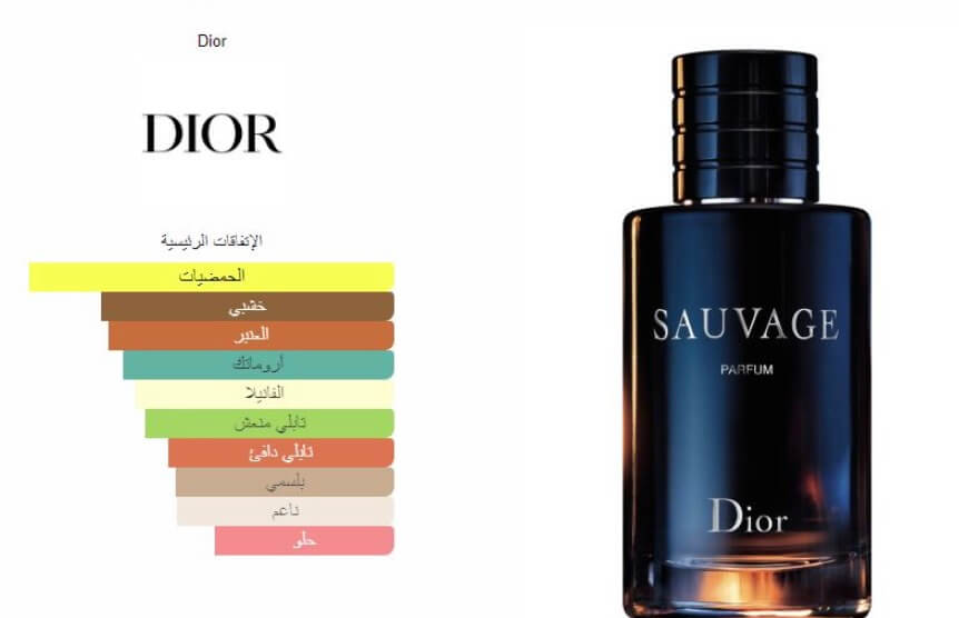 افضل 5 عطور رجالية هاذ العام و بأفضل سعر و جودة